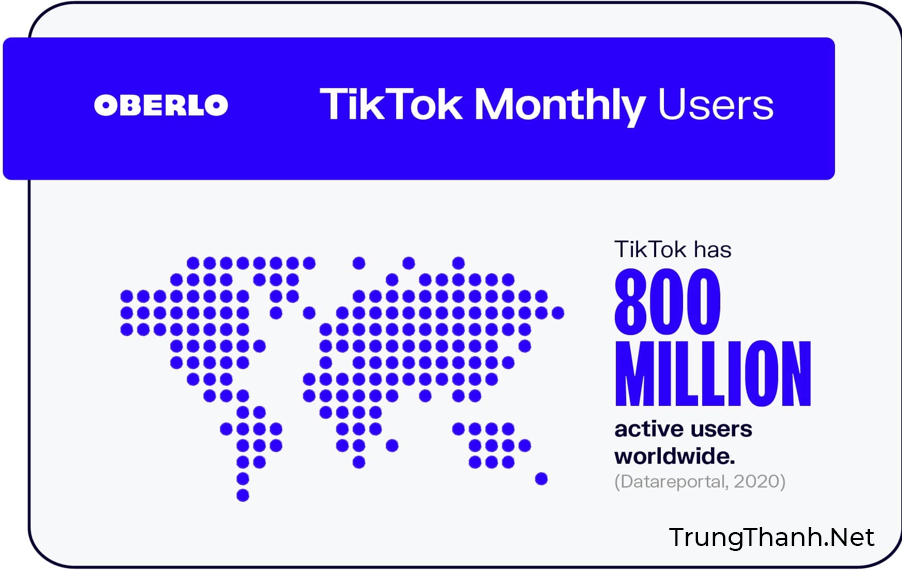 mỗi tháng của TikTok đã lên tới 800 triệu người