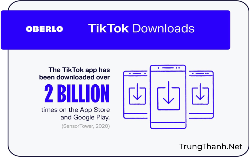 Số lượng downloads TikTok