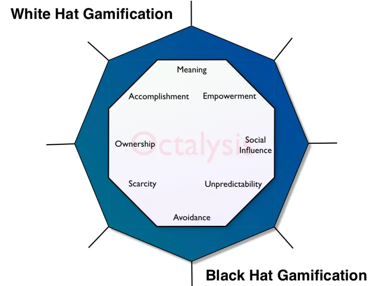 Gamification Mũ trắng so với Gamification của Mũ đen