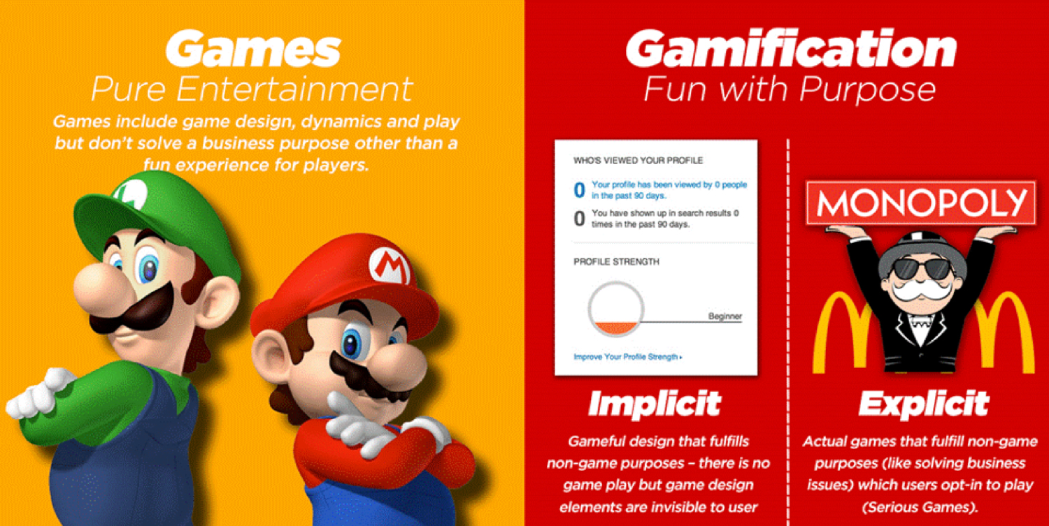 Gamification và Game giống nhau