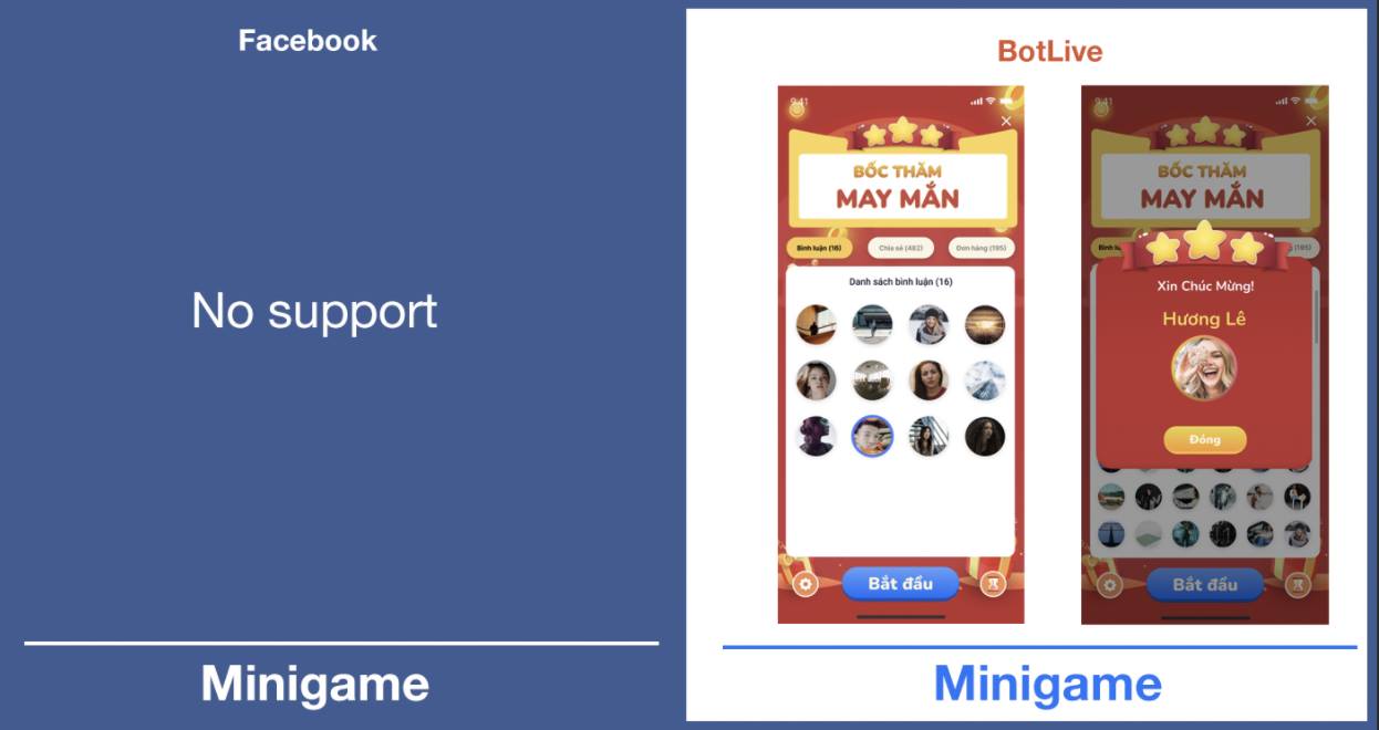 Sự khác biệt Live Facebook và Live BotLive - Tổ chức Minigame trong livestream bán hàng